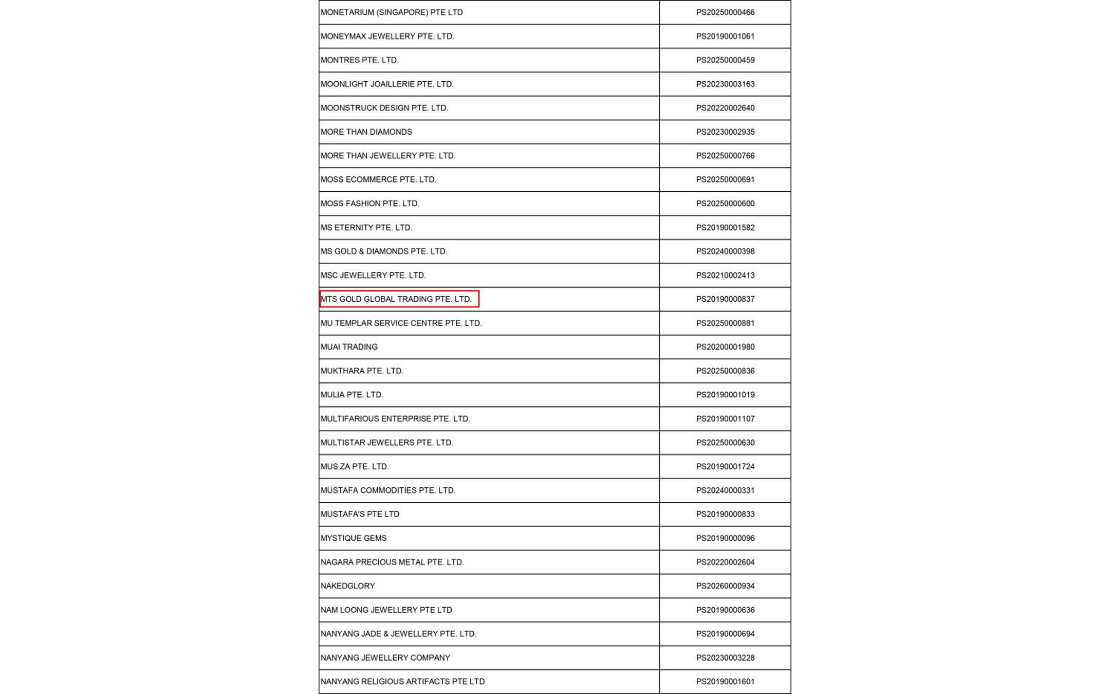 新加坡受监管经销商截图